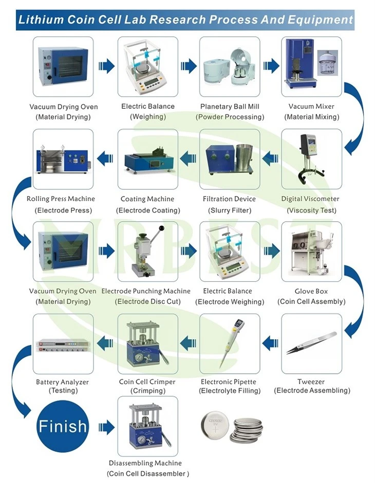 Coin Cell Assembly
