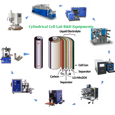 Linie de cercetare și dezvoltare pentru laboratorul de celule cilindrice pentru cercetarea bateriilor cu litiu